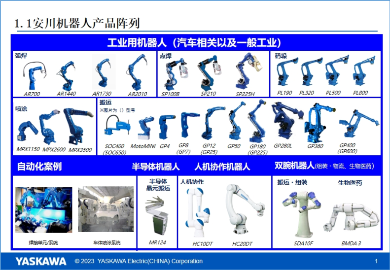 安川机器人基础操作培训第二期：安川工业机器人选型和工具设定、工具校准(图2)